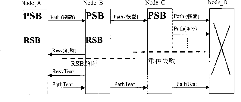 Node restarting method on universal multi protocol label exchange path