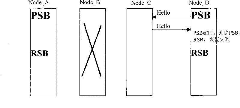 Node restarting method on universal multi protocol label exchange path