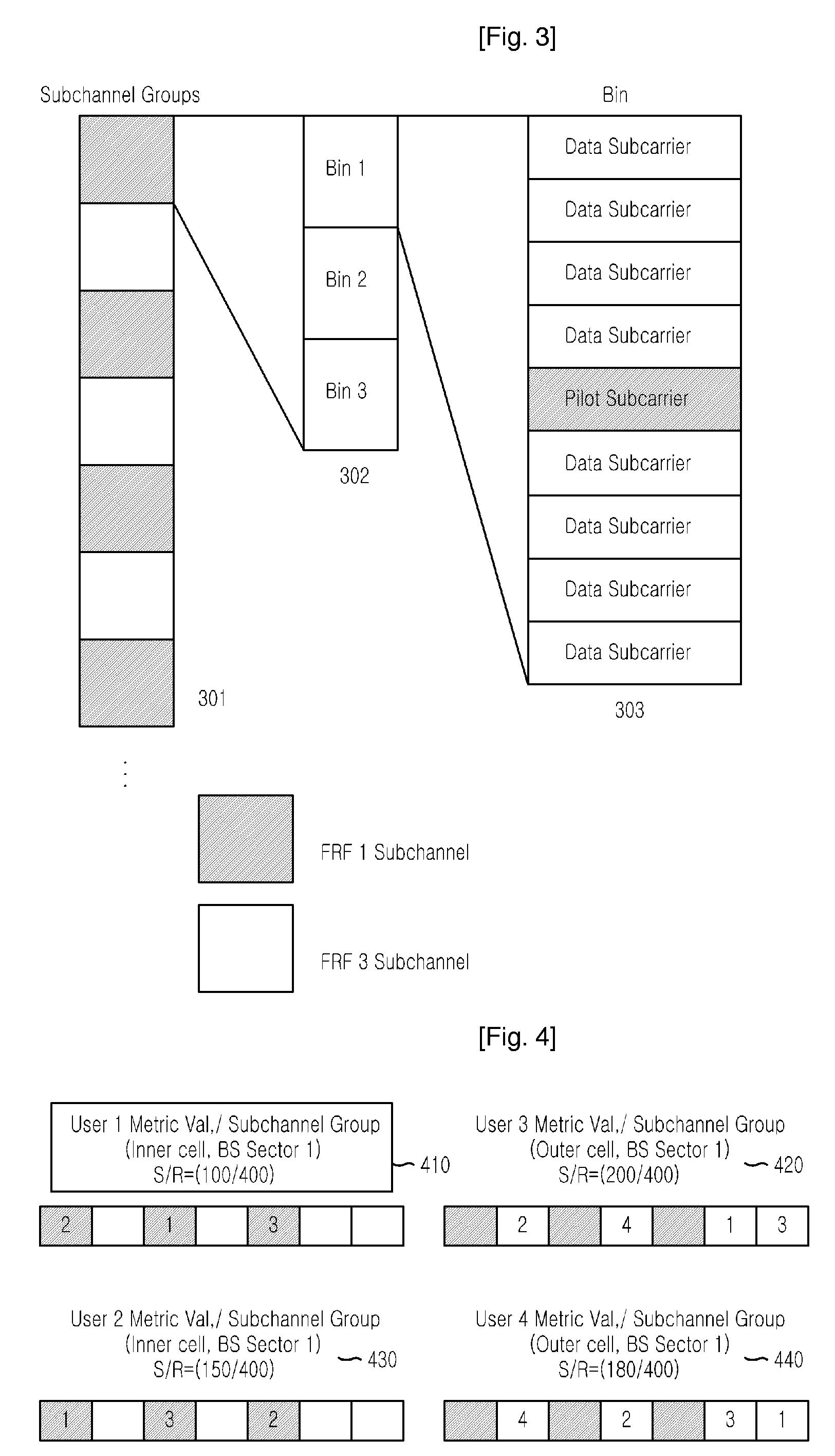 Dynamic Resource Allocation Method Based on Frequency Reuse Partitioning For Ofdma/Fdd System, and Frame Transmission Method Therefor