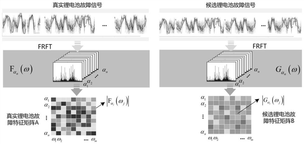 A Lithium Battery Fault Data Screening Method Constrained by Normalized Mutual Information Criterion