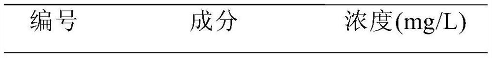 A kind of high-efficiency in vitro rapid propagation method and culture medium of clematis