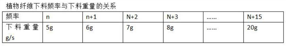 Manufacturing method of bamboo fiber elastic cushion