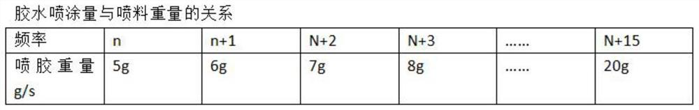 Manufacturing method of bamboo fiber elastic cushion