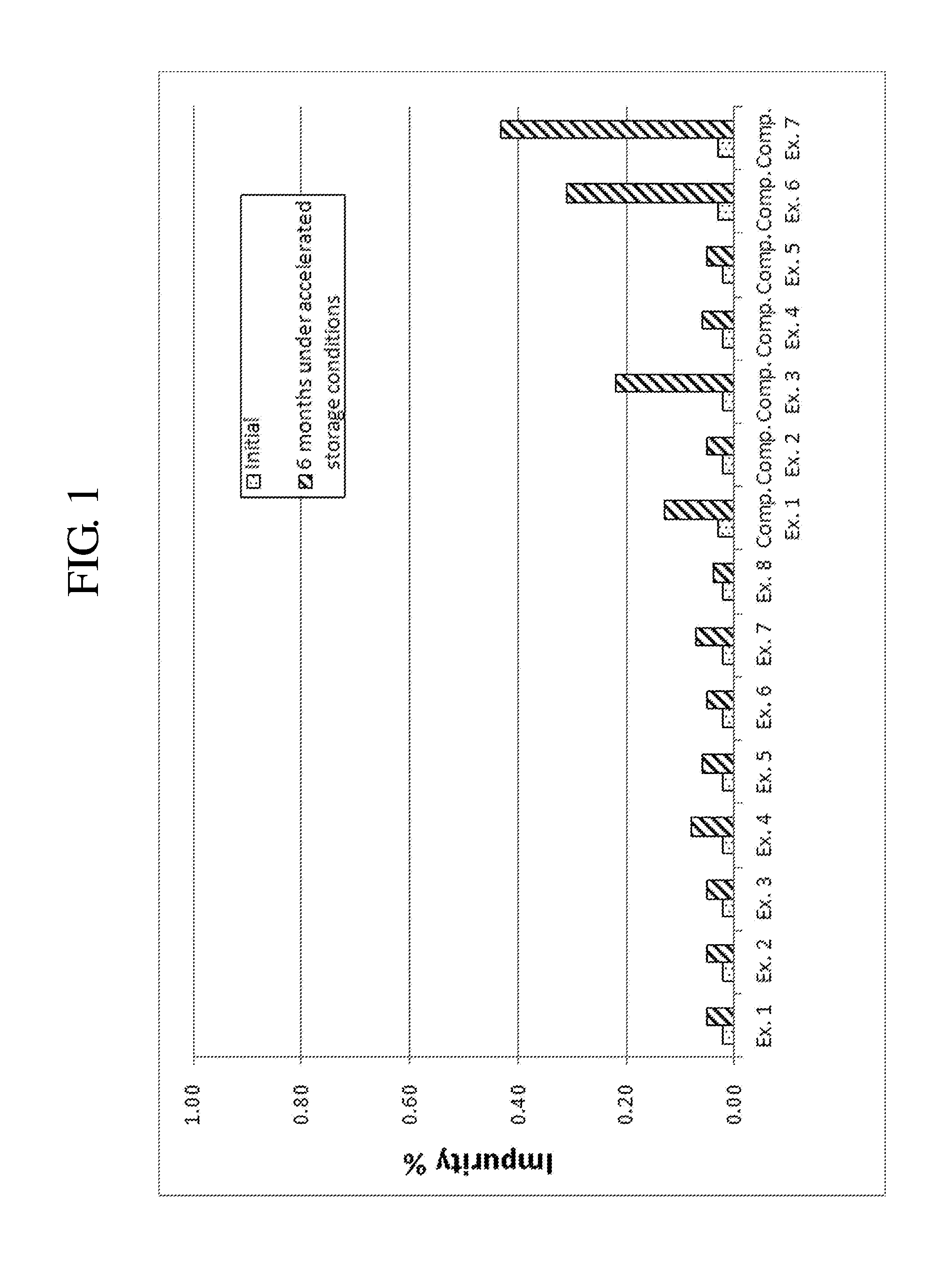 Complex granule formulation having improved stability comprising levocetirizine and montelukast