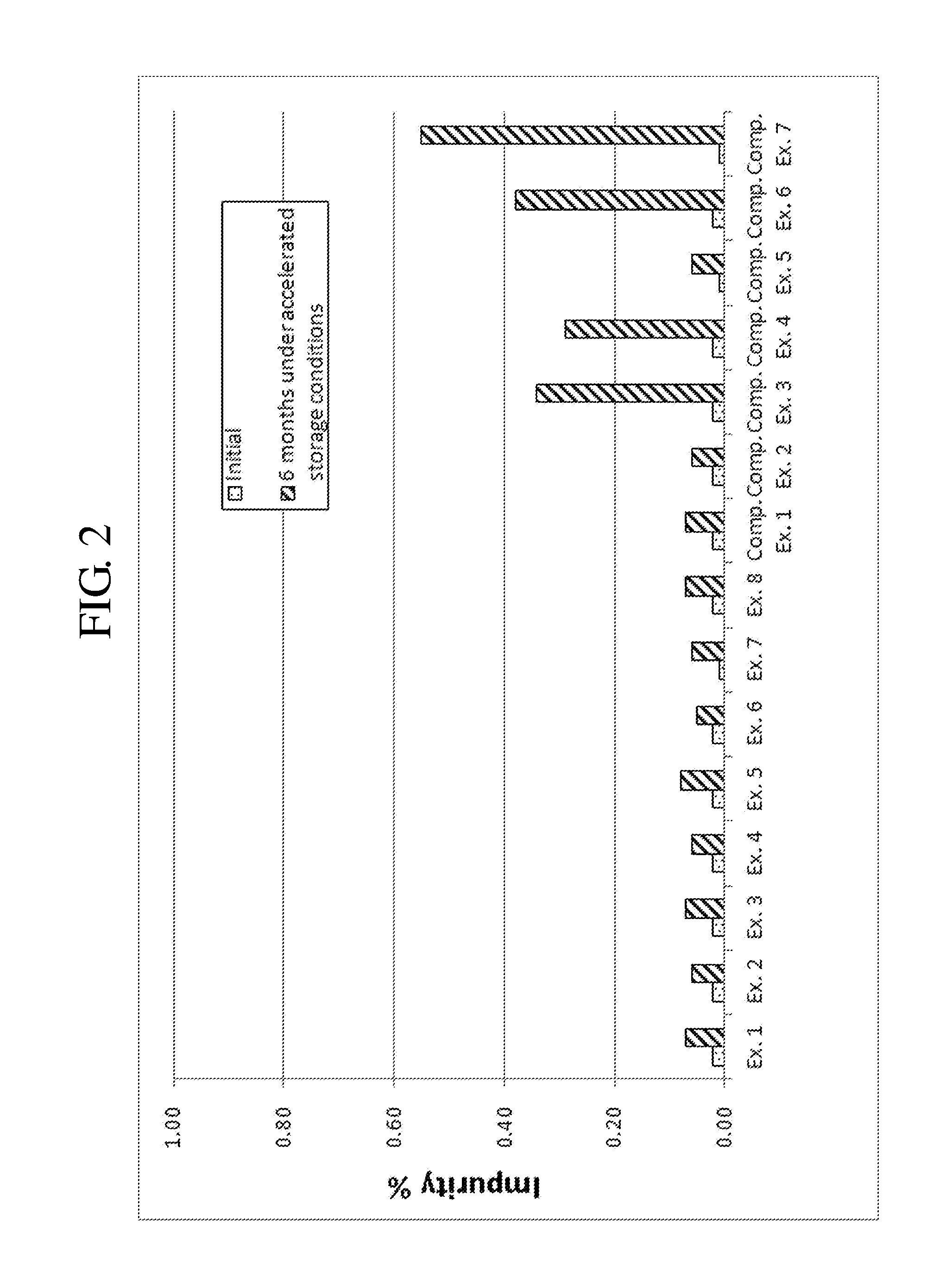 Complex granule formulation having improved stability comprising levocetirizine and montelukast