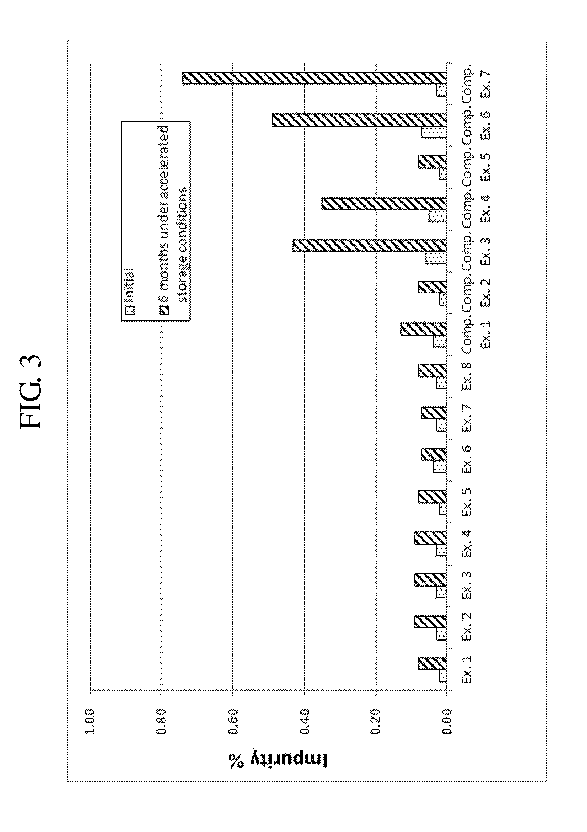 Complex granule formulation having improved stability comprising levocetirizine and montelukast