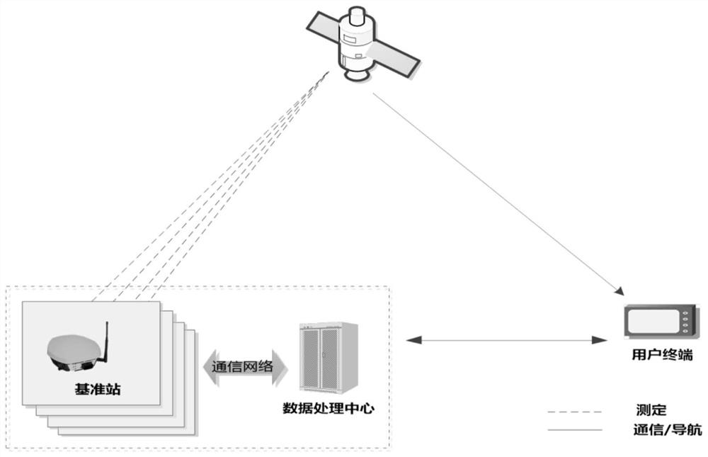 A positioning and navigation system based on space-based random radio signals