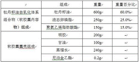 Self-emulsifying soft capsule with peony seed oil and application of self-emulsifying soft capsule to preparing blood fat reducing healthcare products or medicines