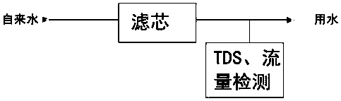 Method and system for calculating service life of filter element and terminal