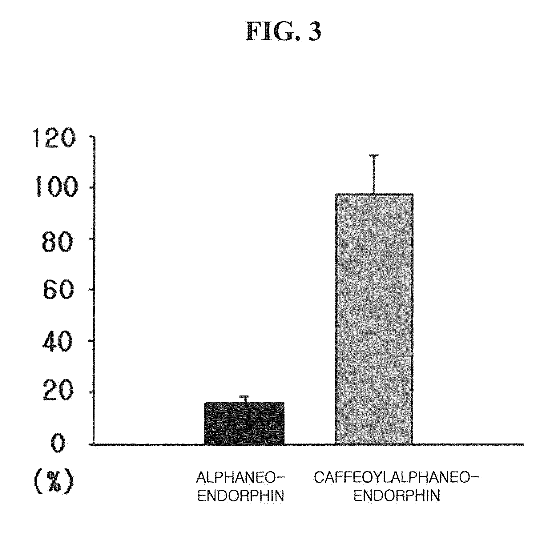 Caffeoylalphaneoendorphin peptide derivative and use thereof as Anti-itching and Anti-atopic agents