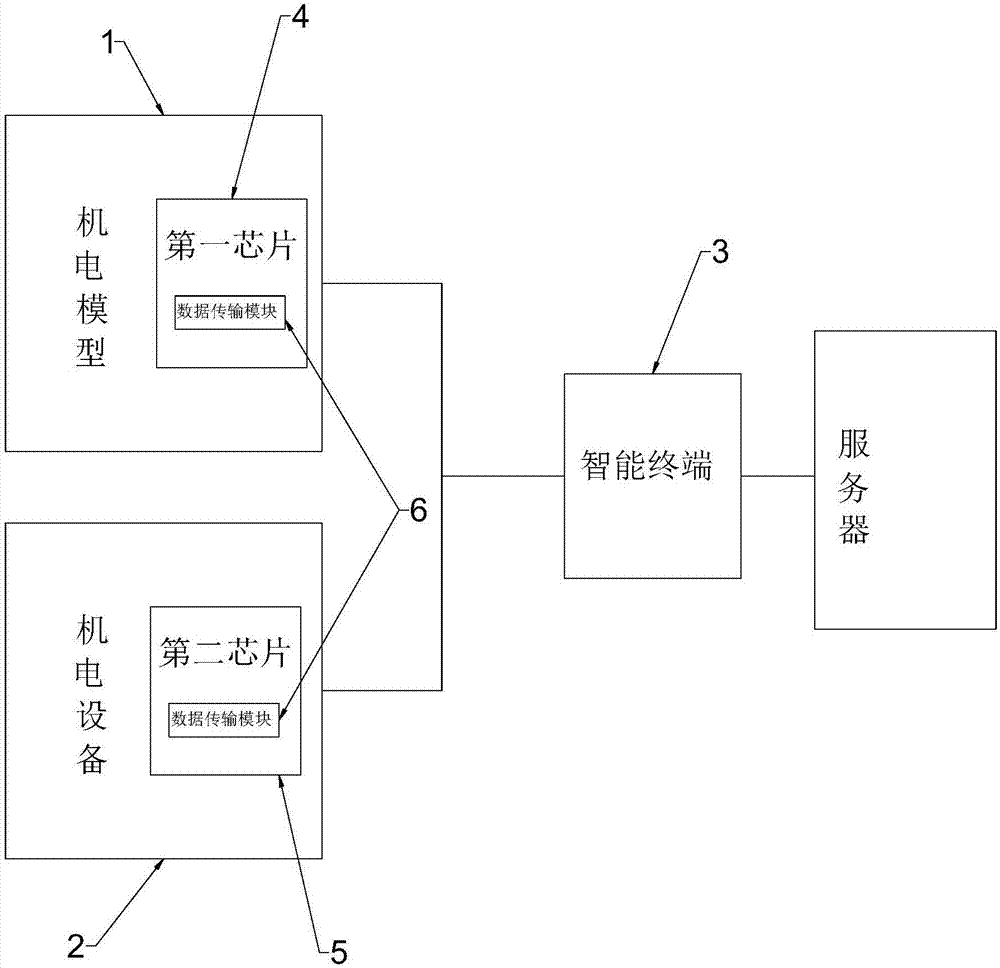 3D printing technology based electromechanical equipment training system and construction method thereof