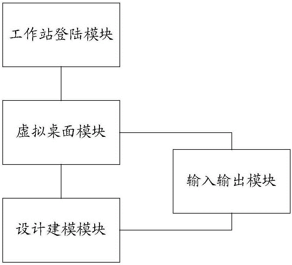 Processing system and processing method of BIM (Building Information Model)