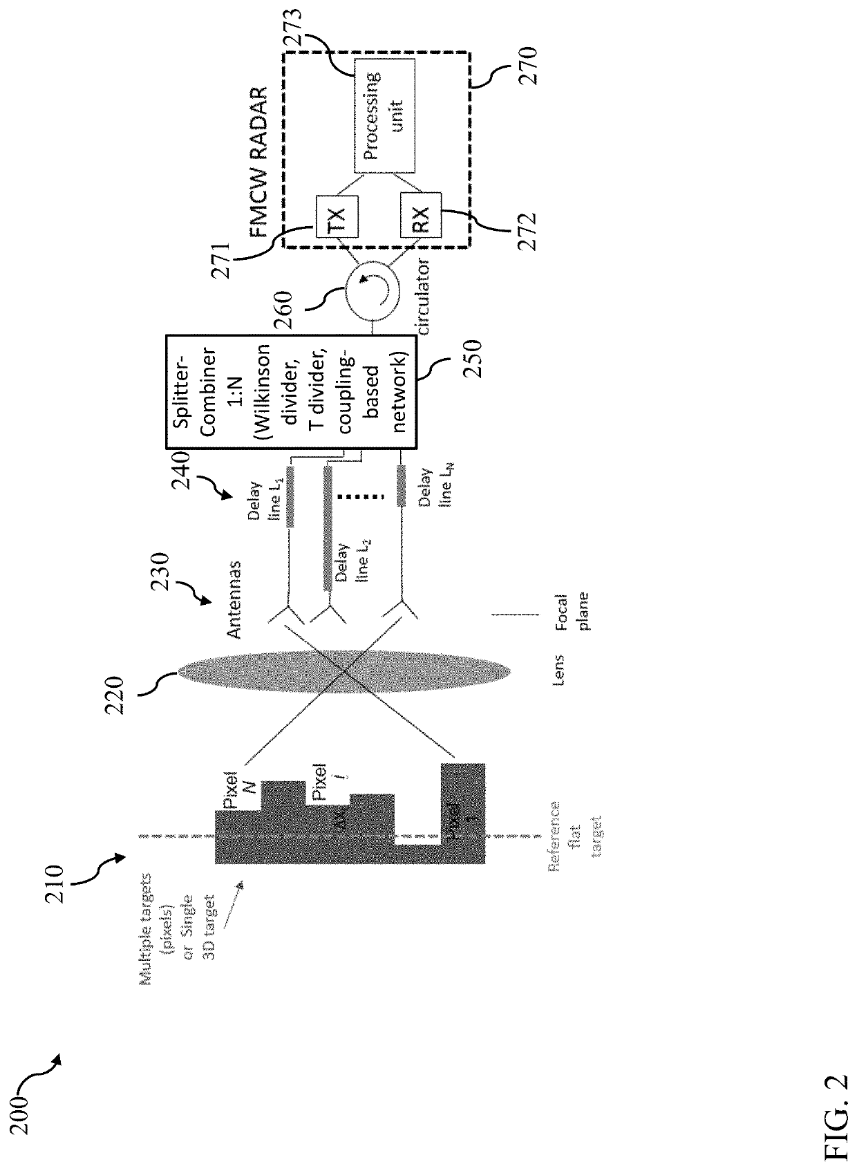 High spatial resolution 3D radar based on a single sensor