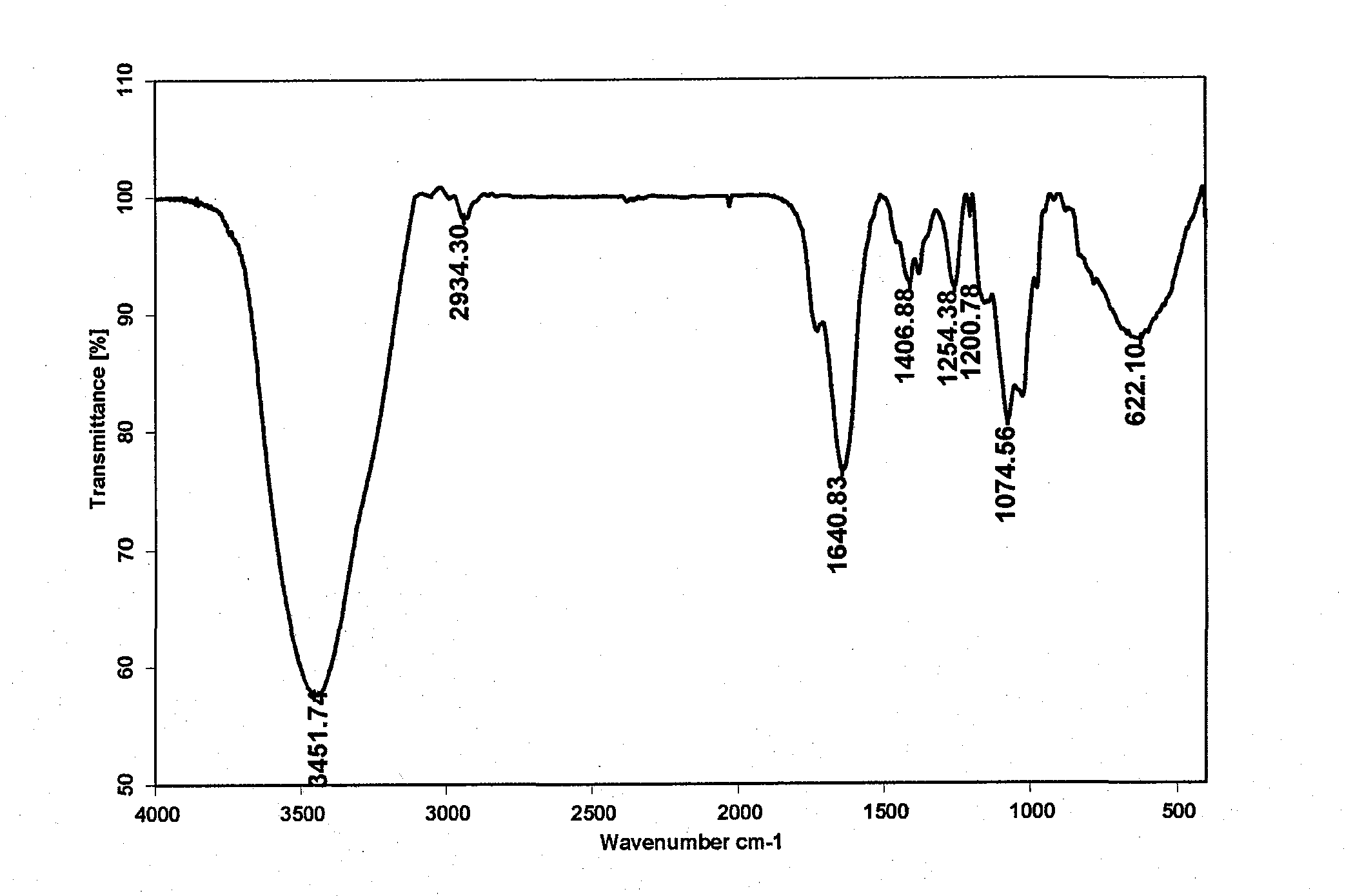 Plasmid, recombinant engineering bacteria and preparation method of hyaluronic acid with uniform molecular weight