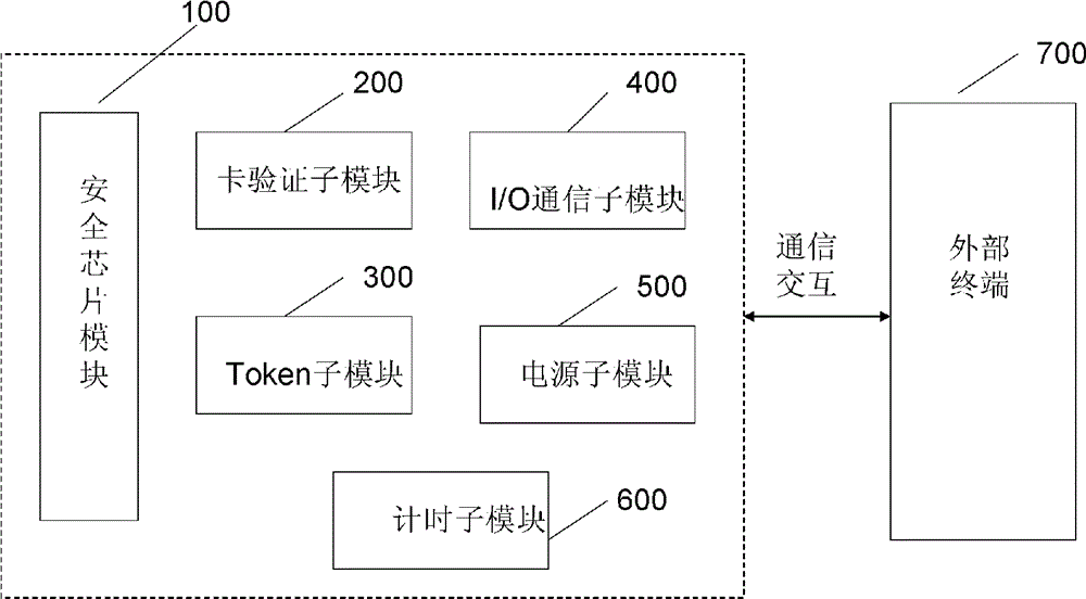 Security smart card using external terminal for verification and verification method thereof
