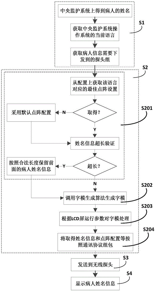 Method and device for displaying names of patients through wireless probe