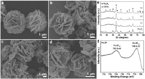 One-step hydrothermal method for preparing ultrathin Fe3O4/CNTs (carbon nanotubes) composite wave-absorbing nanomaterial with high absorbability