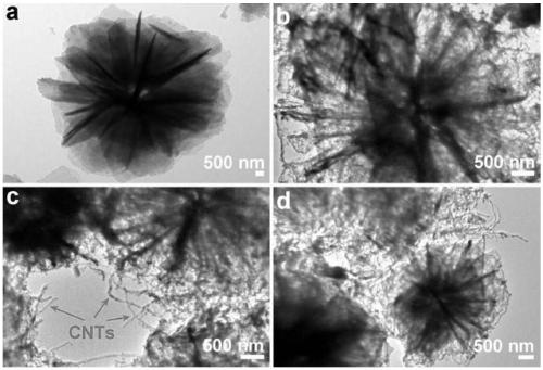 One-step hydrothermal method for preparing ultrathin Fe3O4/CNTs (carbon nanotubes) composite wave-absorbing nanomaterial with high absorbability