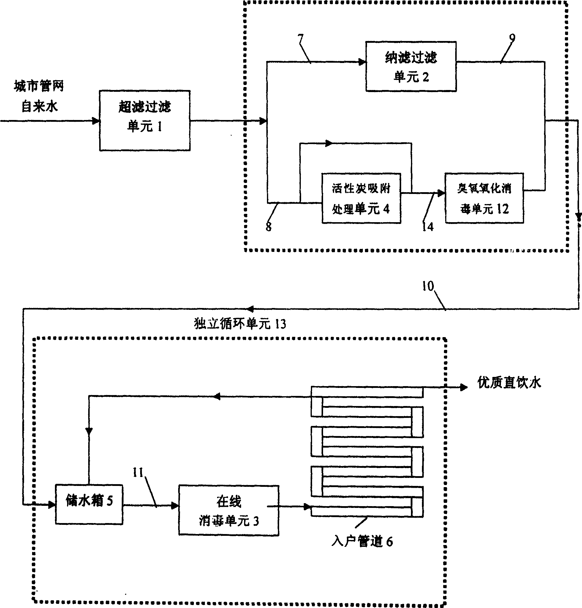 Safe drinking water purification method and system