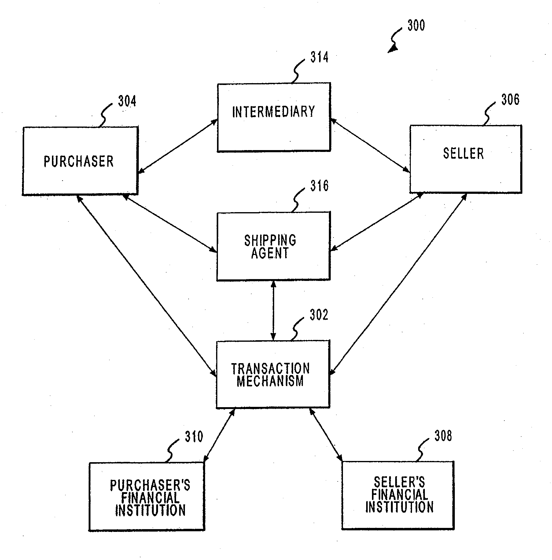 Device for Allocating a Payment Authorization Request to a Payment Processor