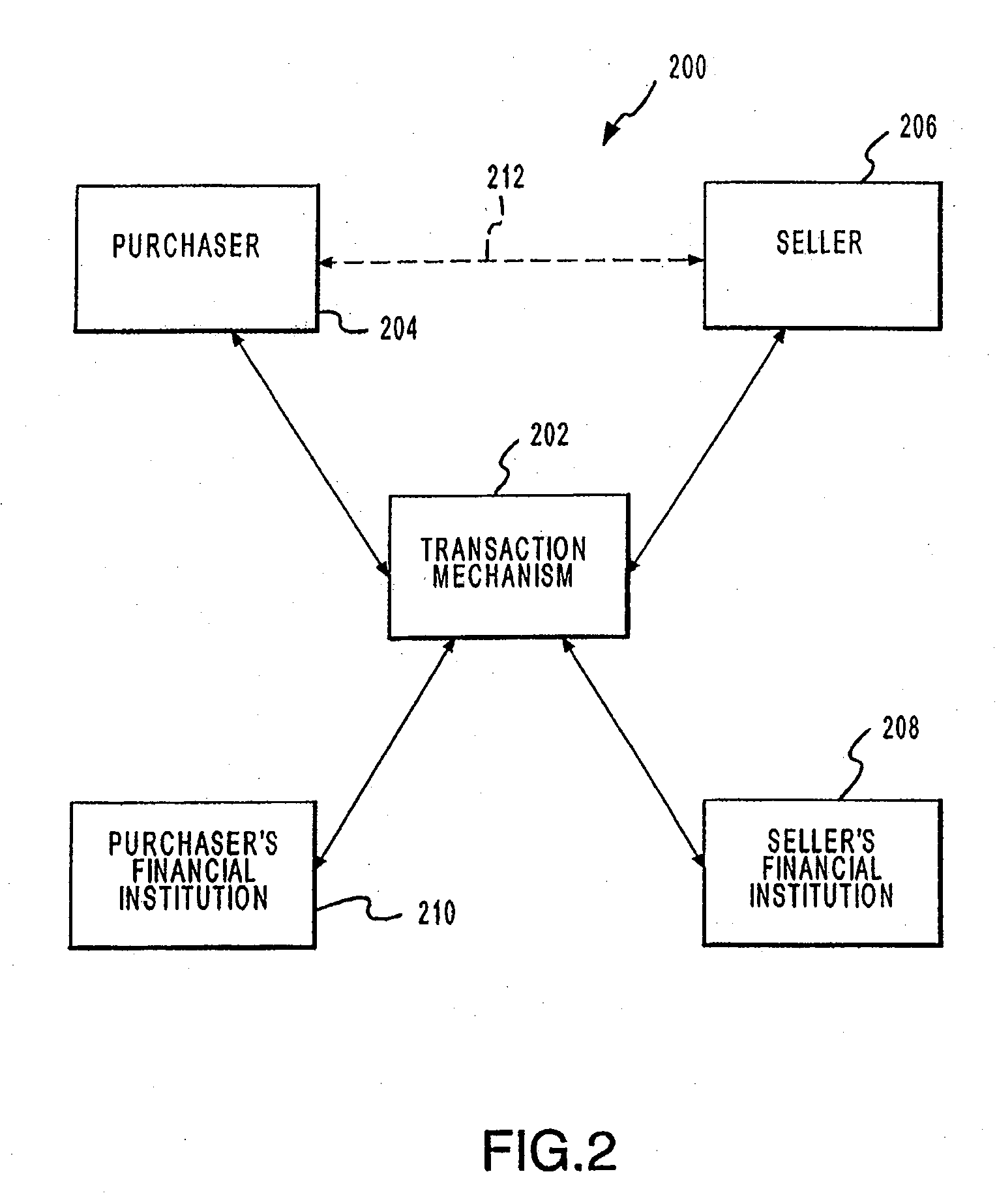 Device for Allocating a Payment Authorization Request to a Payment Processor