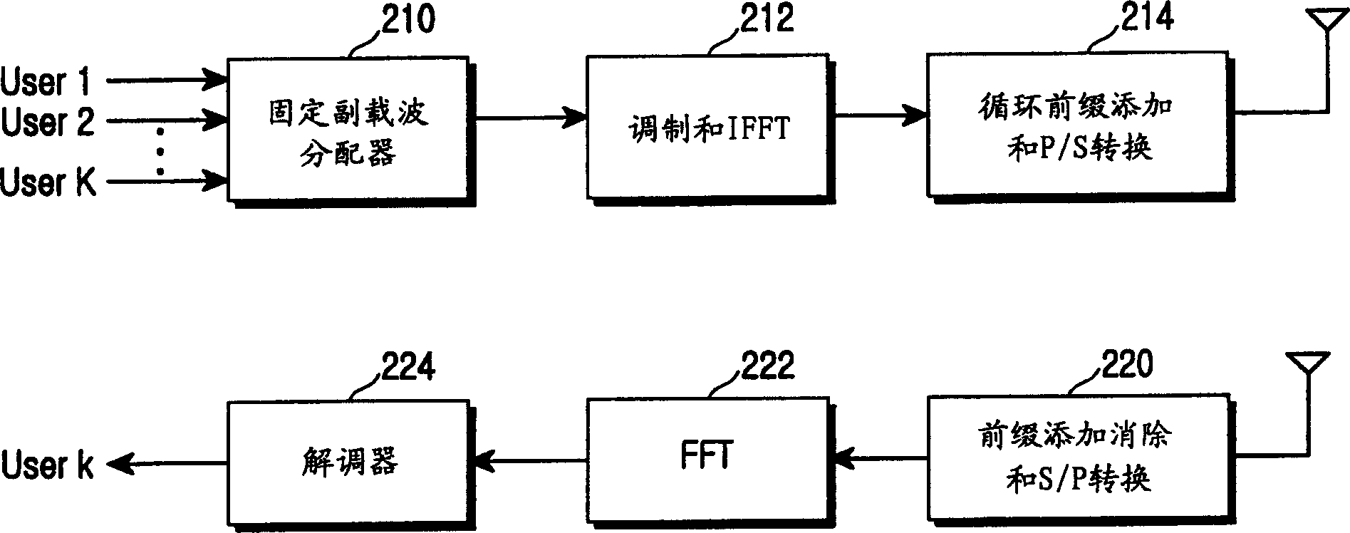 Apparatus and method for allocating resources of a virtual cell in an OFDM mobile communication system