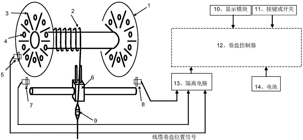 Emergency lighting cable pay-off and take-up length measuring device and method