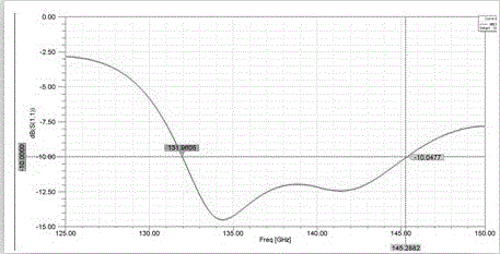 A Chip-Dielectric Filled Horn Antenna Applied to Terahertz Band Phased Array