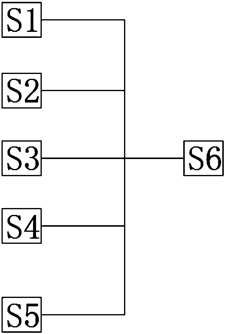 Medicine bag formula of vehicle-mounted pillow and preparation process thereof