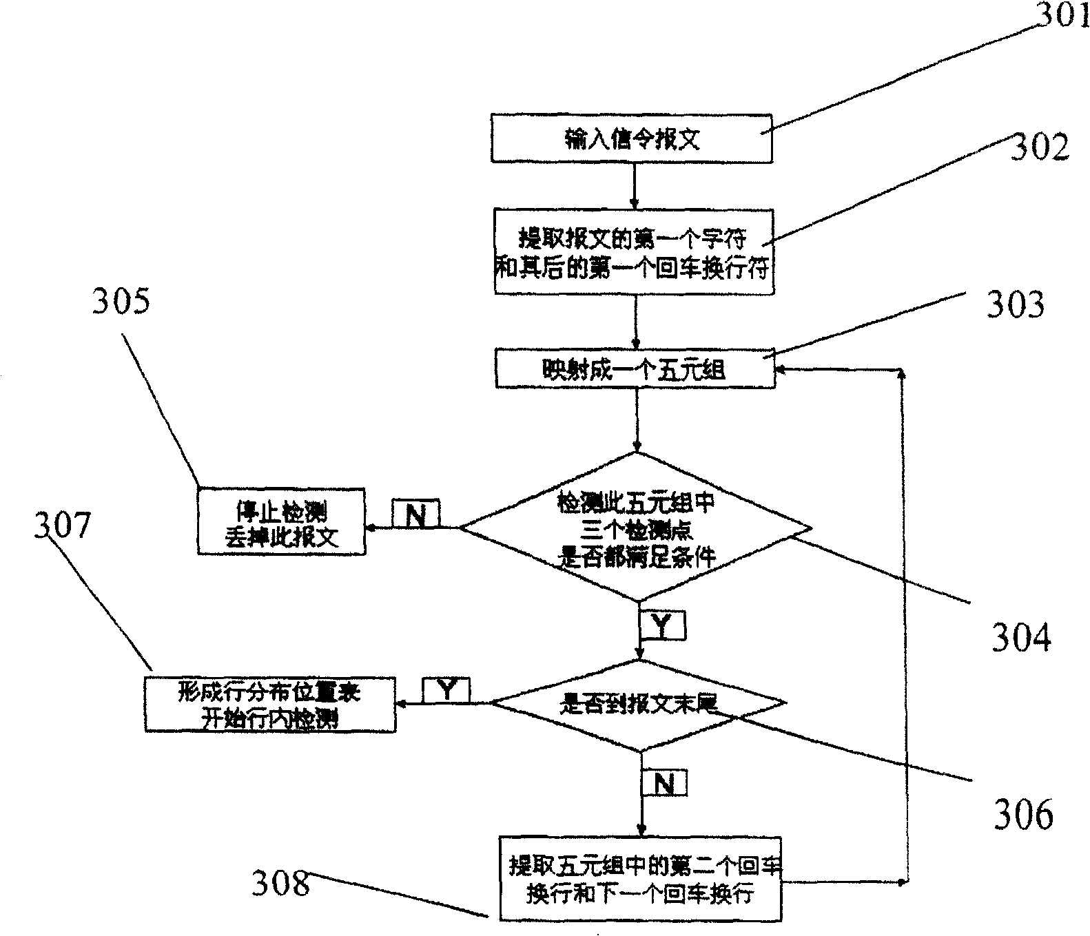 Method for detecting superlong signaling message based text code