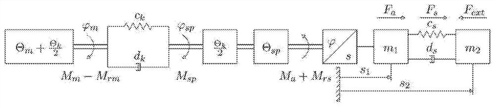 Method for extruding a workpiece with a predetermined extrusion force