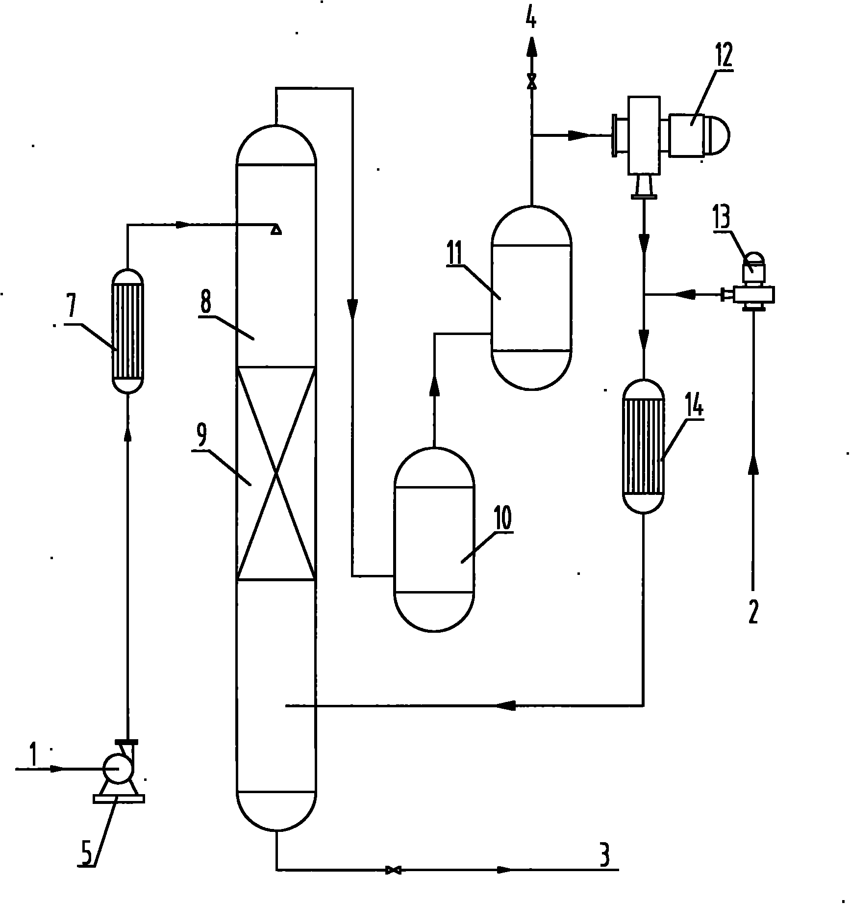 Process for synthesizing benzoquinones by direct oxidation of phenols