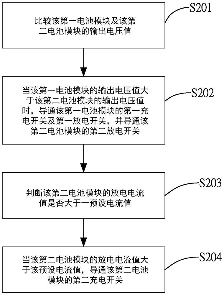 Battery parallel control method for electric vehicle