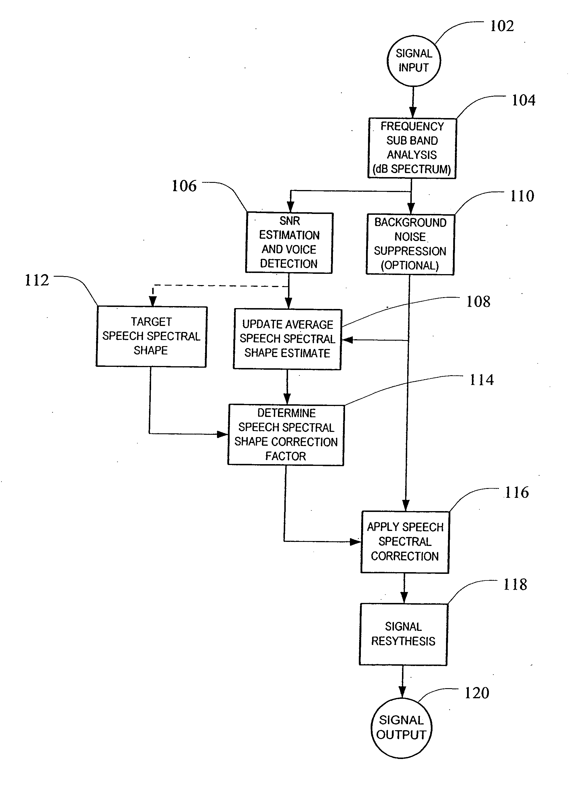 System and method for adaptive enhancement of speech signals