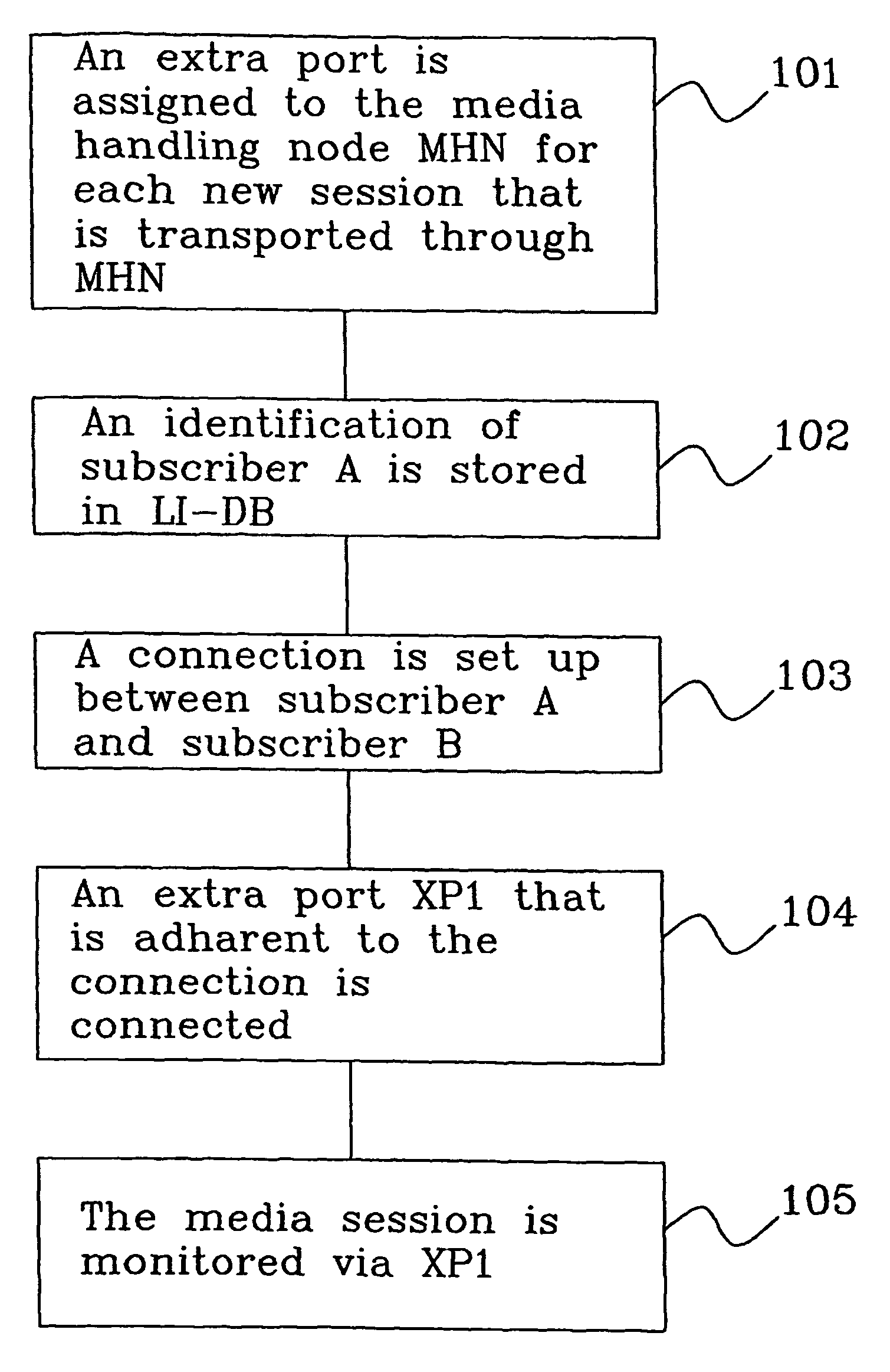 Monitoring in a telecommunication network