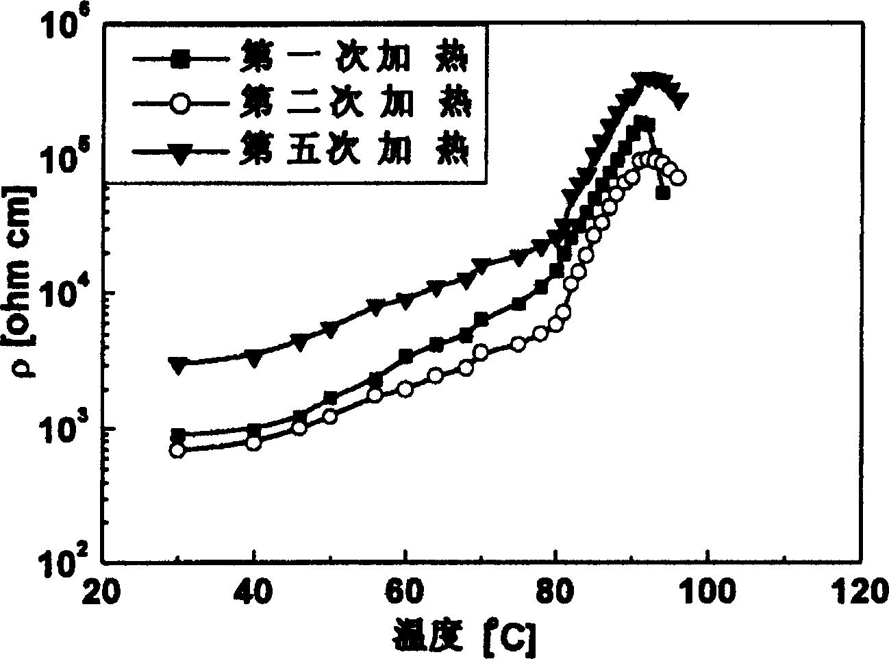 Electrically conductive composite material possessing positive temperature coefficient