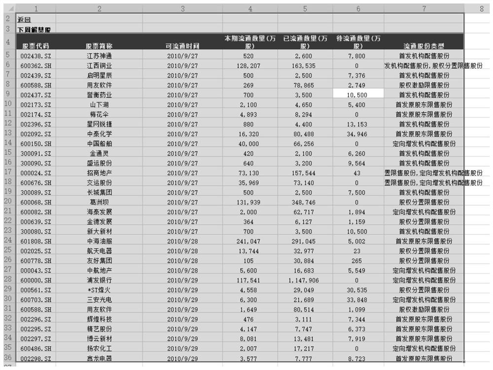 Chart generation method and device and storage medium