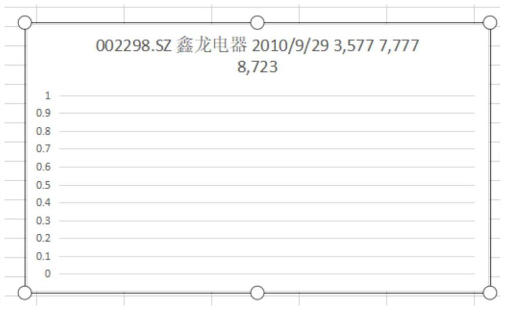 Chart generation method and device and storage medium