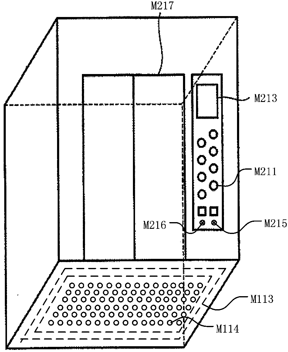 Elevator control system and control method thereof