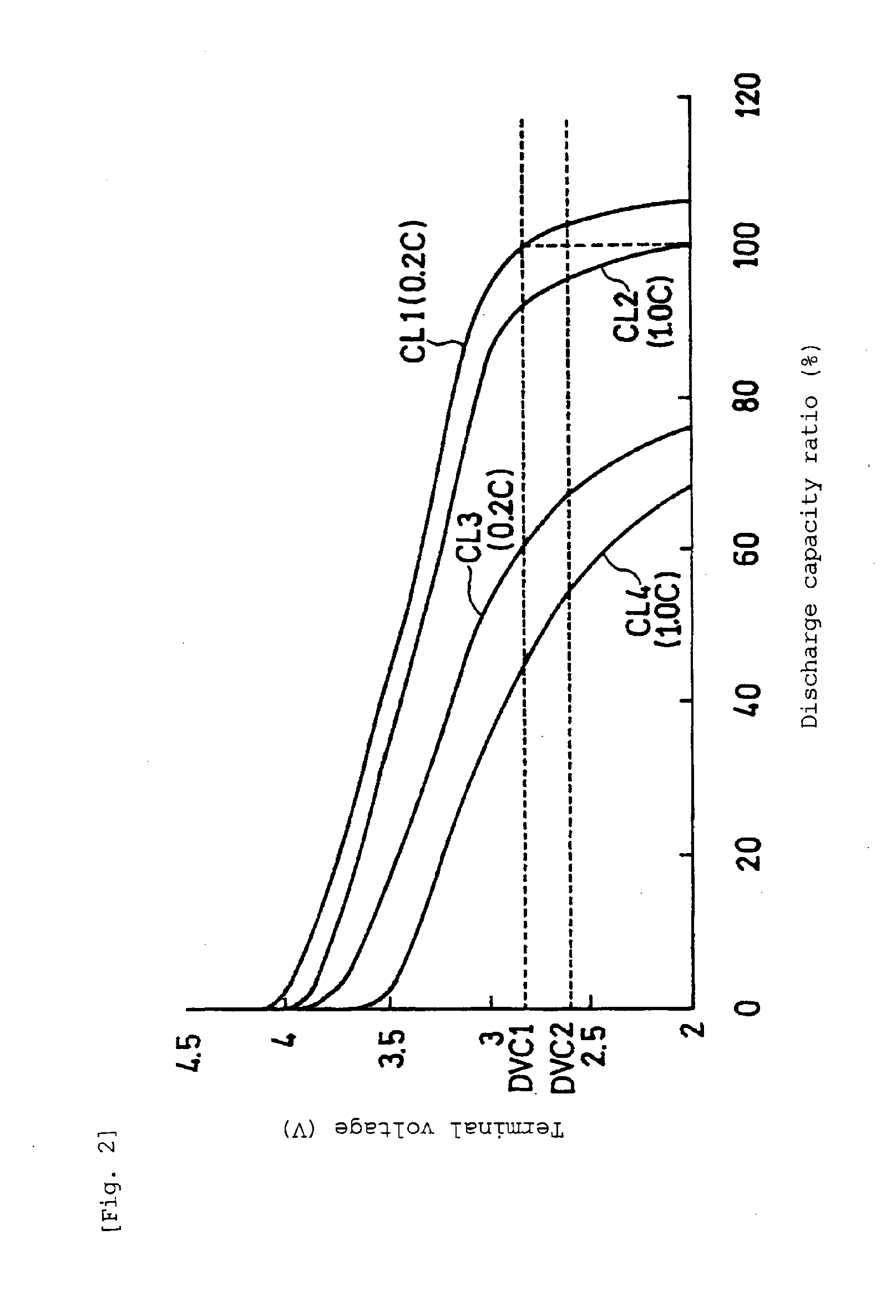 Battery pack, discharge system, charge and discharge system, and discharge control method of lithium ion secondary battery