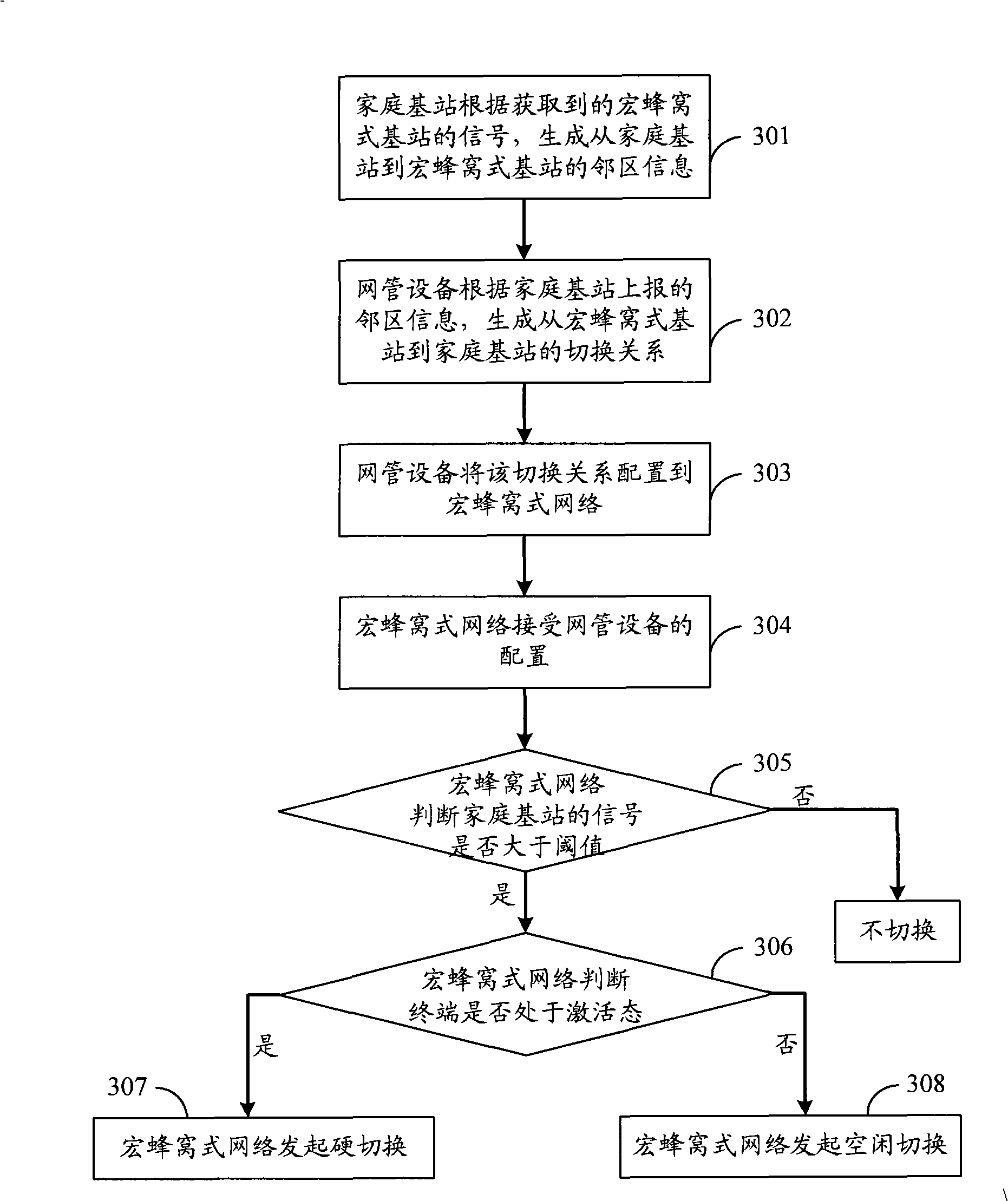 Switching method, device and communication system
