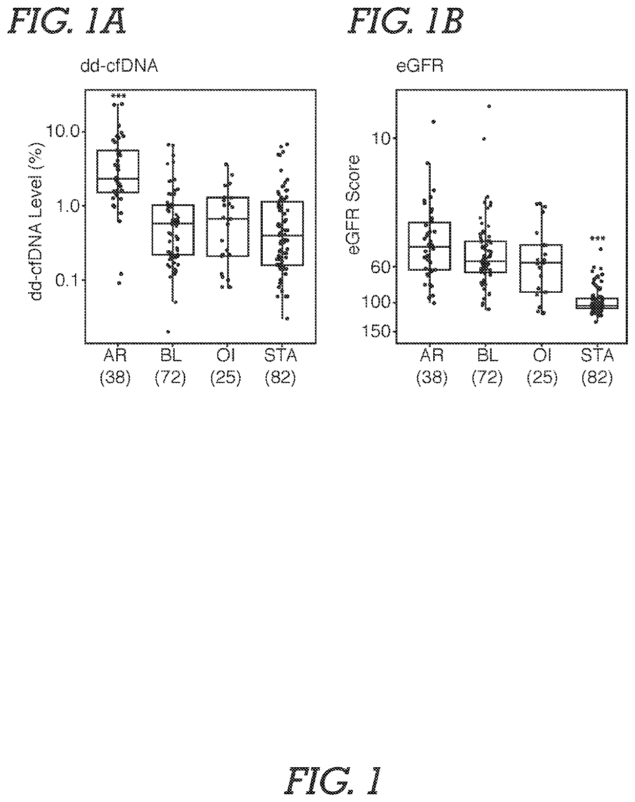 Optimizing Detection of Transplant Injury by Donor-Derived Cell-Free DNA