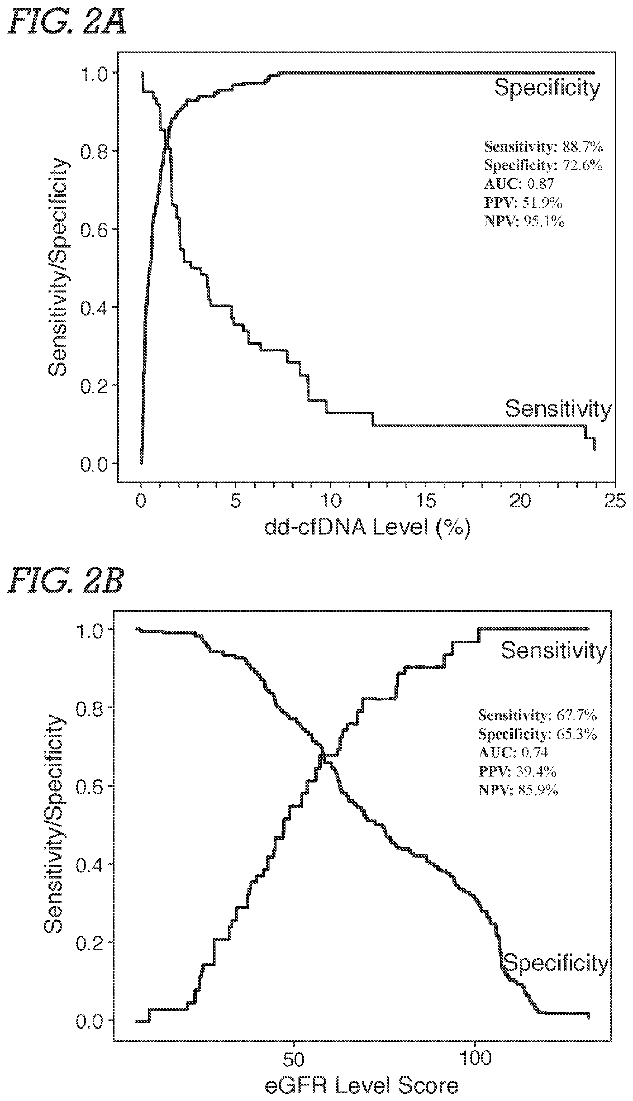 Optimizing Detection of Transplant Injury by Donor-Derived Cell-Free DNA