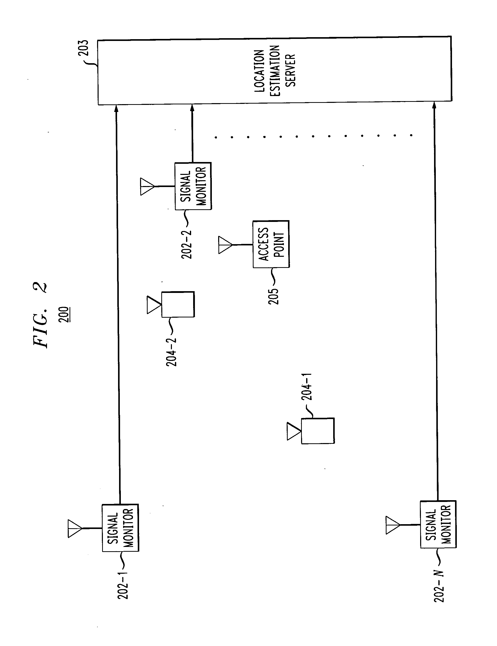 Method and apparatus for positioning a set of terminals in an indoor wireless environment