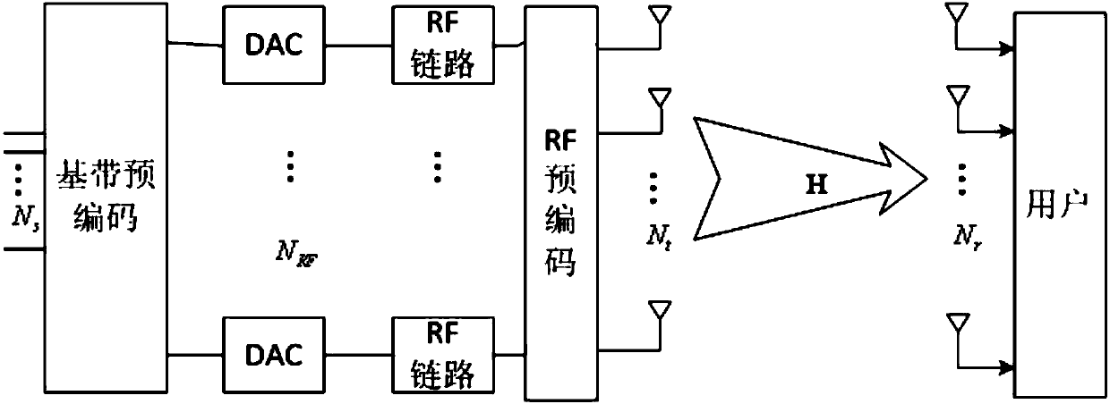 Millimeter wave communication system hybrid precoding method based on zero forcing