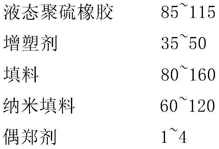 Nano-filler modified bi-component polysulfide hollow glass elastic sealant and its preparation method