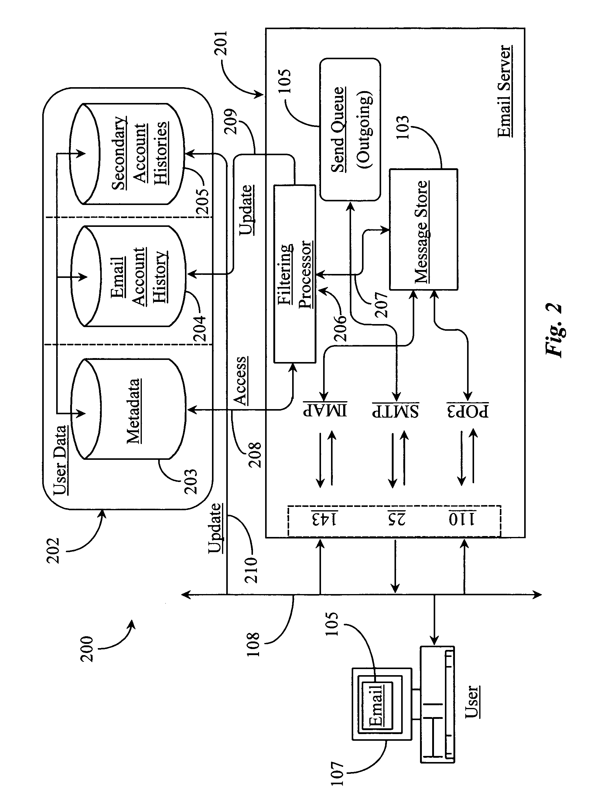 System for reclassification of electronic messages in a spam filtering system