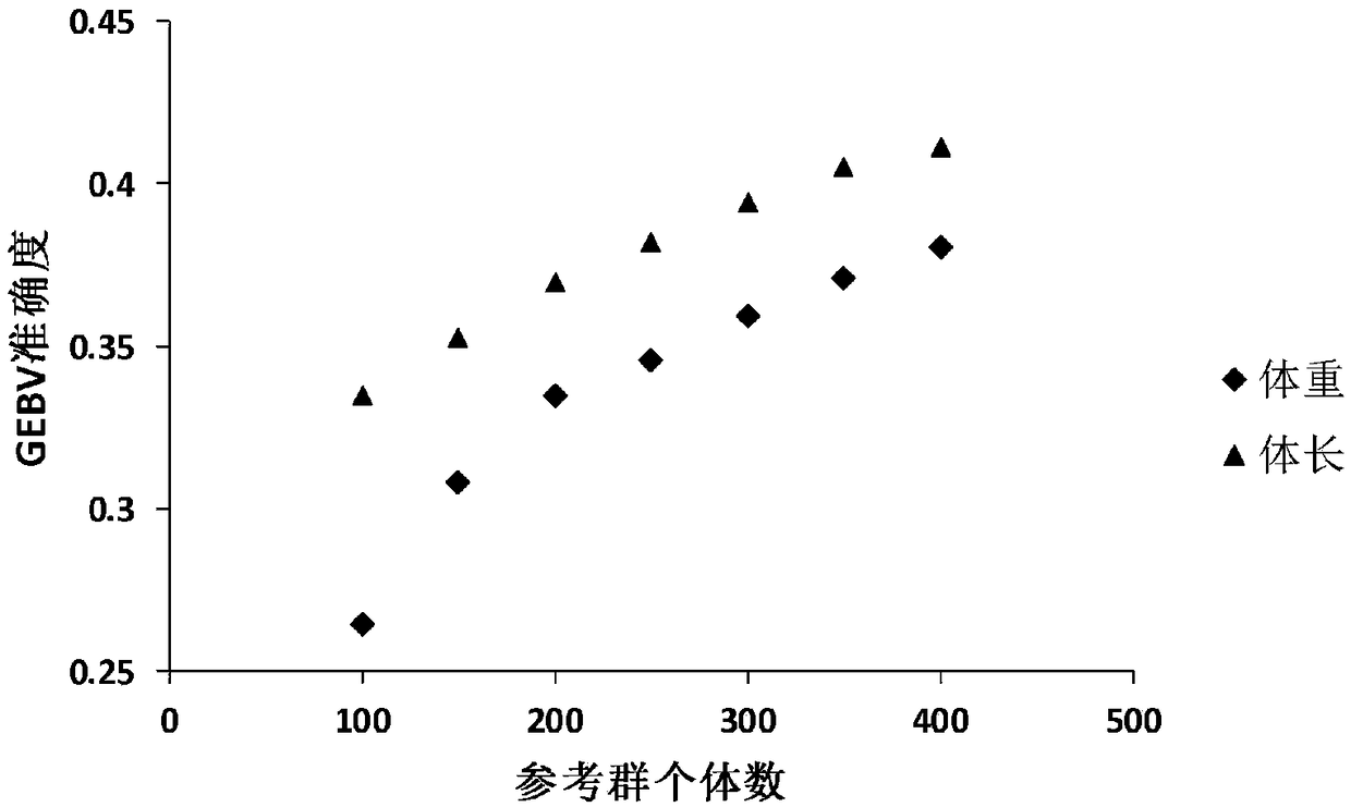 A method for assessing heritability from genomic data