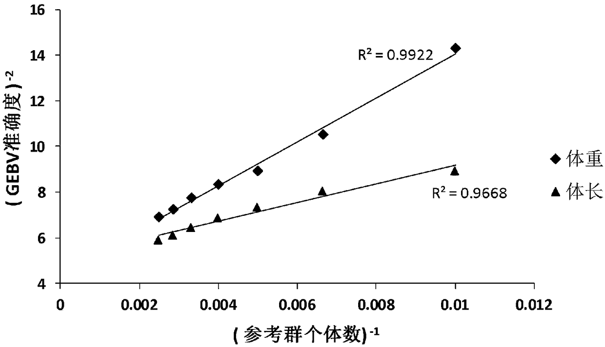 A method for assessing heritability from genomic data