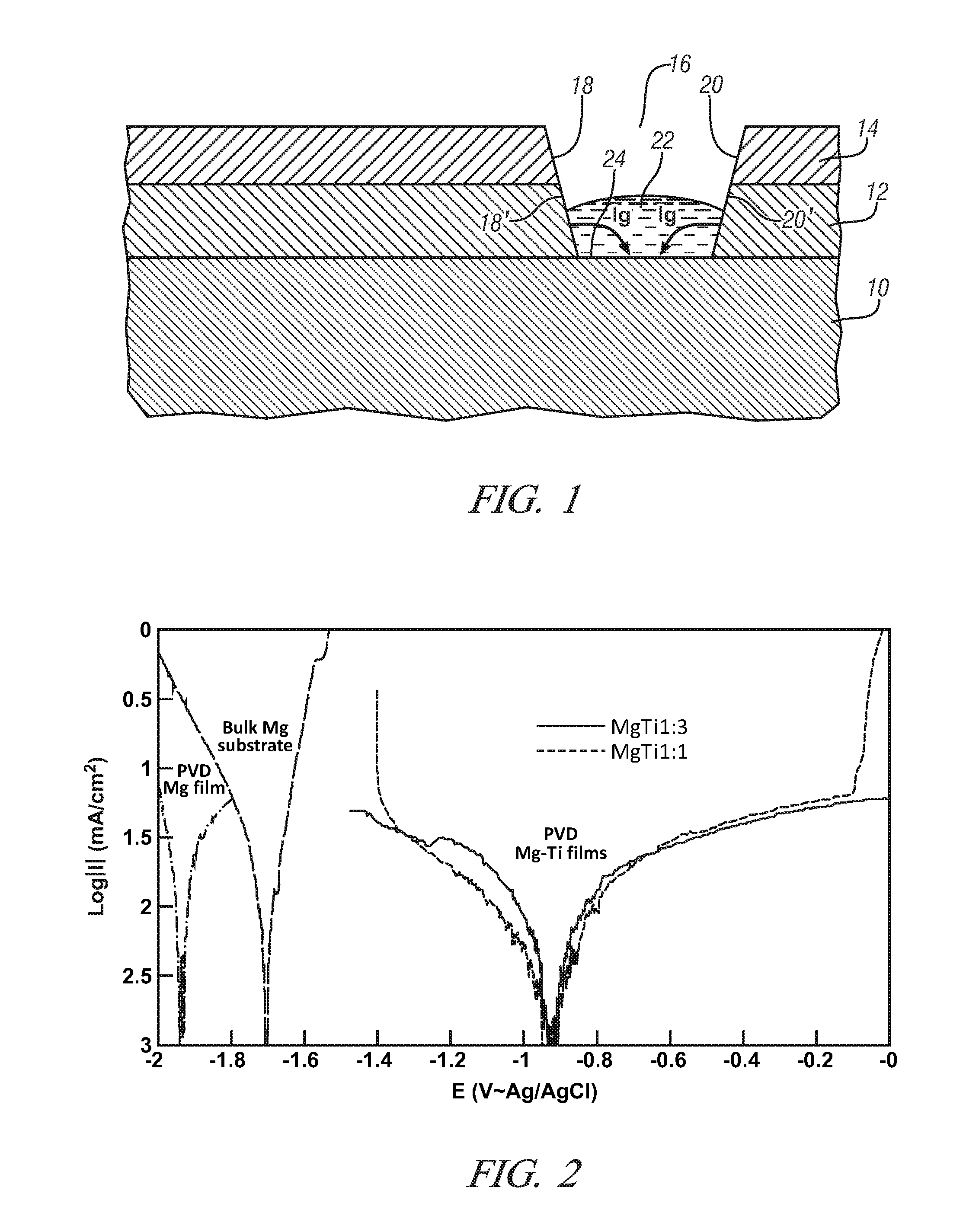 Sacrificial anodic coatings for magnesium alloys